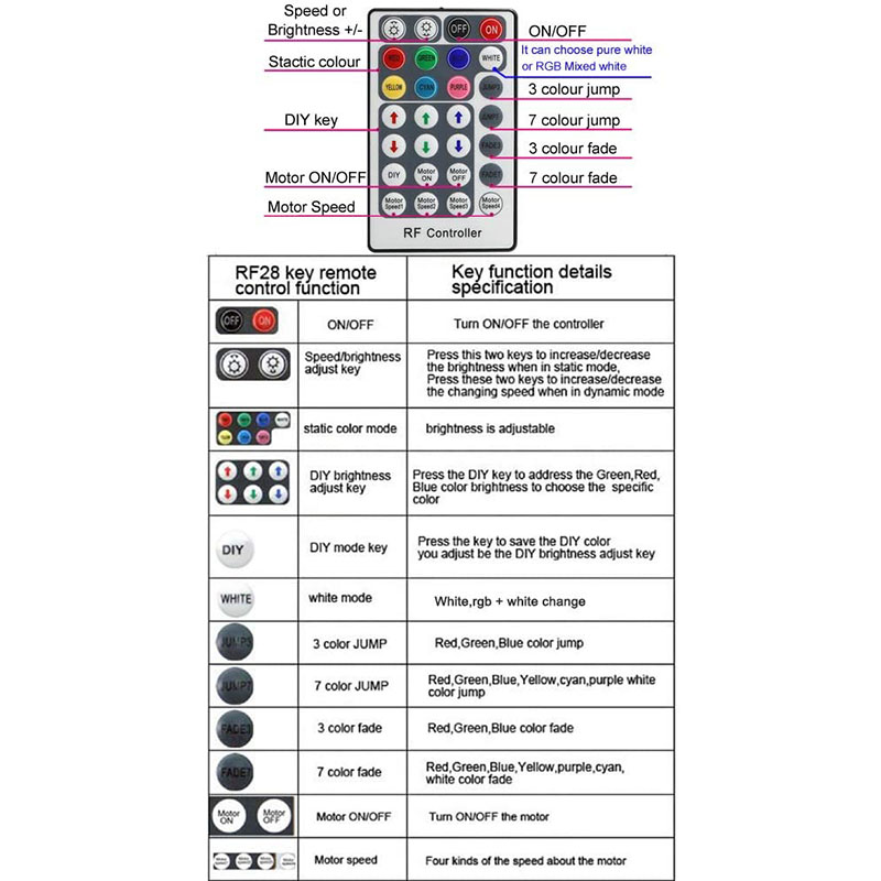 DC24V 50W RGB 4 Channels Twinkle LED Fiber Optic Lights Engine With 28 Keys Remote Controller DC24V 50W RGB 4 Channels Twinkle LED Fiber Optic Lights Engine With 28 Keys Remote Controller